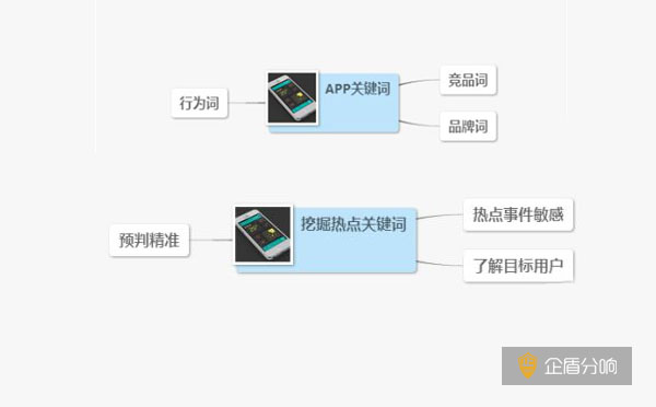 北京ASO优化公司：ASO挖掘潜在高指数关键词的小技巧