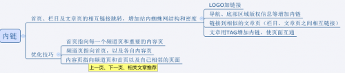 网站SEO优化四大方法，内链建设