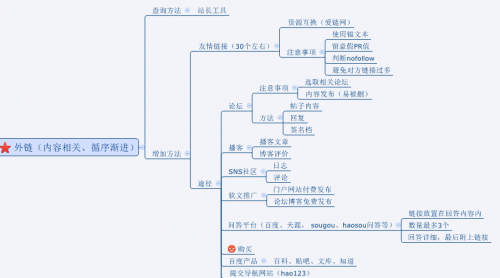 浅谈网站内部结构优化、内容优化、内链优化和外链优化